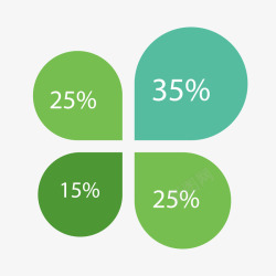 绿色百分比素材