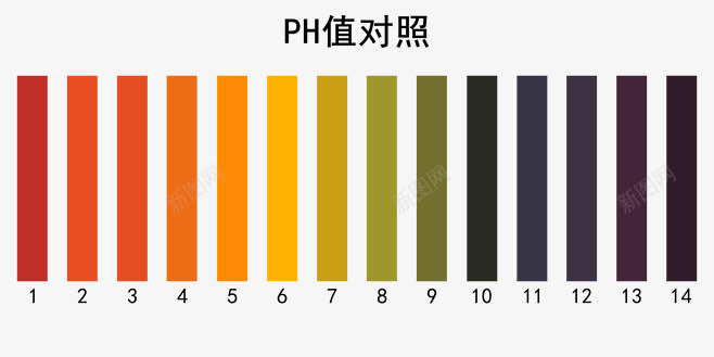 PH值对照表png免抠素材_88icon https://88icon.com ph值 ph试纸 对照表 试纸