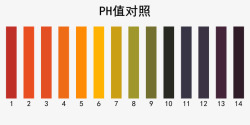 ph值PH值对照表高清图片