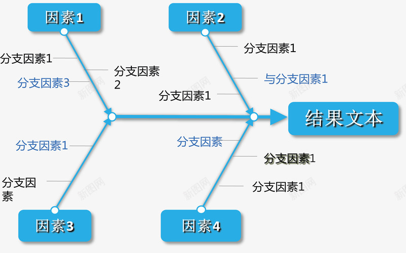 事物分支因素图矢量图ai免抠素材_88icon https://88icon.com 创意图表 商业策略 步骤流程图 销售策略 矢量图