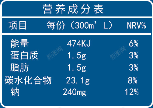 产品饮料营养成分表模版背景可换psd免抠素材_88icon https://88icon.com 产品表格 成分表 营养成分表 营养表 配色 饮料成分表