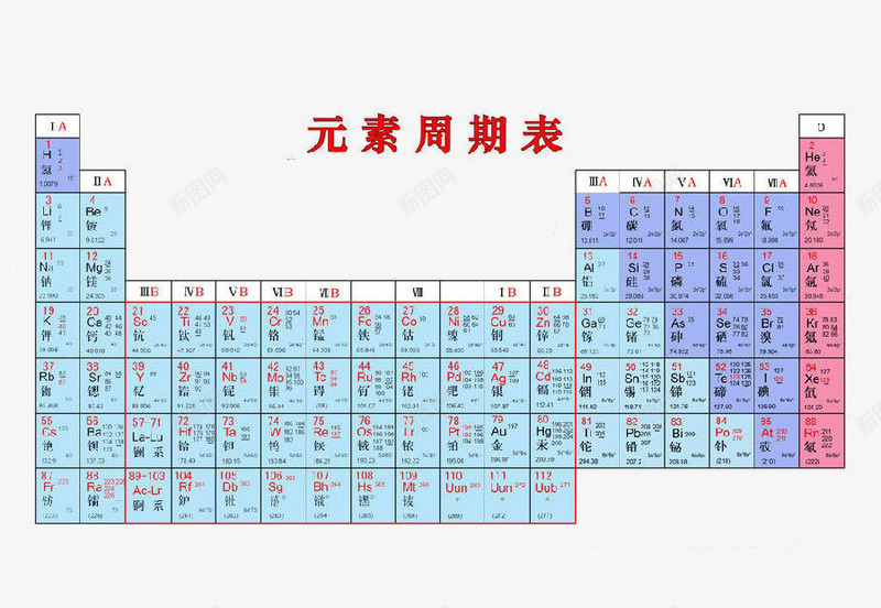 元素周期表psd免抠素材_88icon https://88icon.com 元素 元素周期表 化学 红色字体