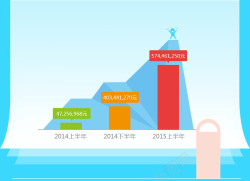 理财平台柱型图素材