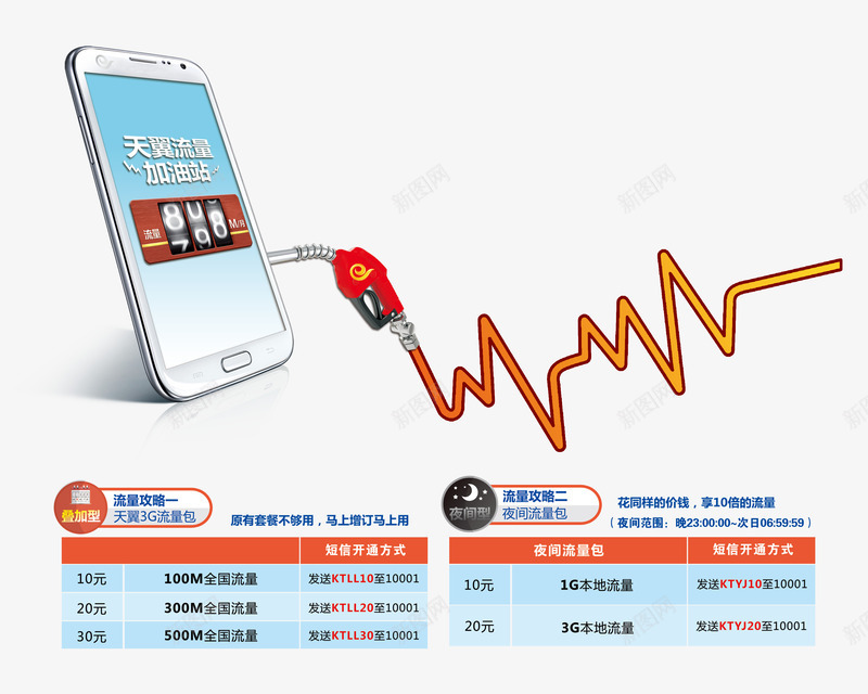 手机流量加油png免抠素材_88icon https://88icon.com PNG素材 加油 手机 手机流量 流量 流量加油