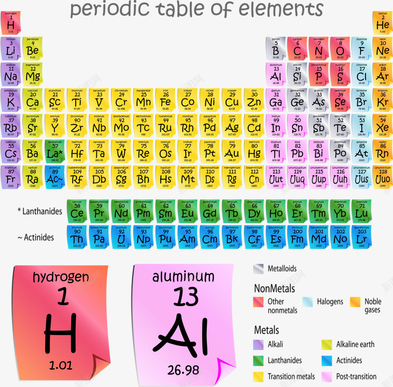 化学元素周期表png免抠素材_88icon https://88icon.com 元素周期表 化学 知识 表格 配色
