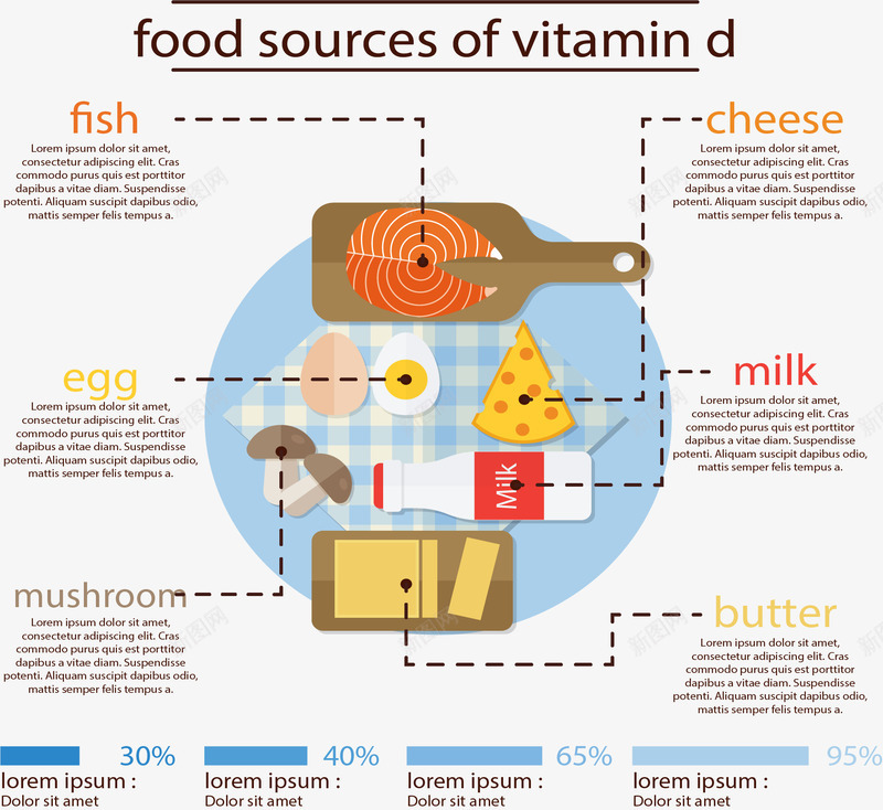 含有维生素食材分析矢量图eps免抠素材_88icon https://88icon.com 信息图 数据分析 矢量素材 维生素D 美食 食材 矢量图