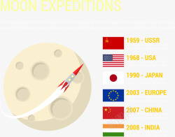 国家国旗航天标志矢量图素材