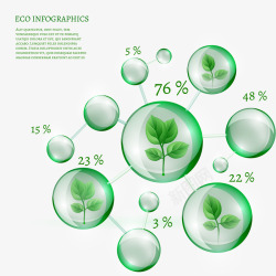 生态环保信息图环境保护与水泡高清图片