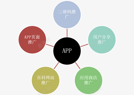 APP开发流程png免抠素材_88icon https://88icon.com APP开发 PPT元素 市场调查 数据分析