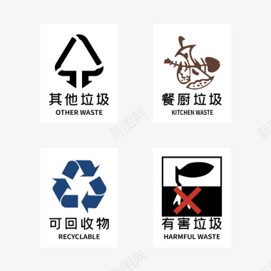 垃圾分类标志指示图标图标