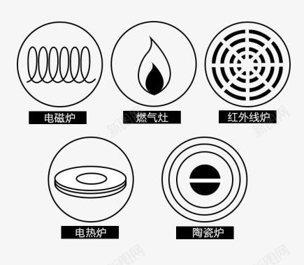 安全的产品电磁炉安全告示图标图标