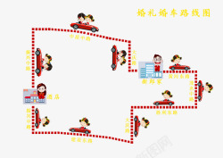 结婚路线图婚庆线路图高清图片