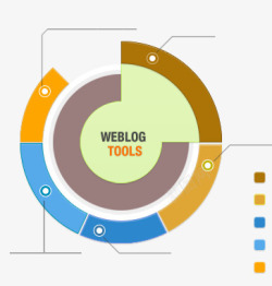 圆形比例图PPT圆形分布比例图高清图片