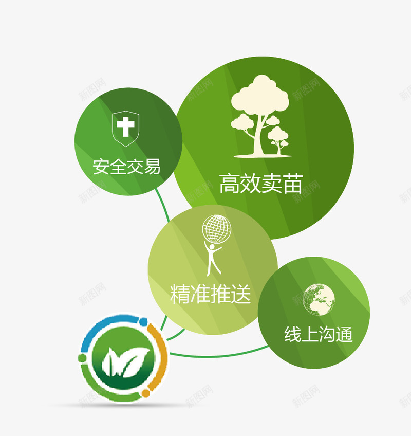 科技时代矢量图eps免抠素材_88icon https://88icon.com 树叶 电子商务 科技时代 网上交易 矢量图