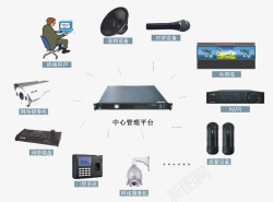 集成空气过滤系统中心管理集成系统高清图片