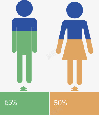 图创意男女人口数据图图标图标