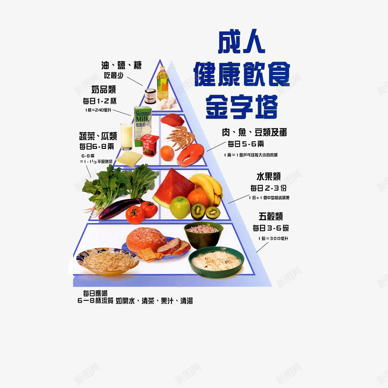 成人健康饮食金字塔png免抠素材_88icon https://88icon.com 合理搭配食物 成人健康饮食金字塔 膳食金字塔