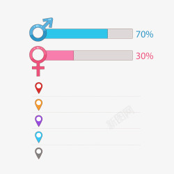 男女比例信息装饰素材