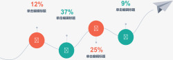 容量占比图飞机流程占比图高清图片