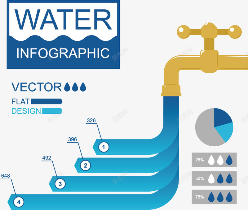 创意水龙头矢量图eps免抠素材_88icon https://88icon.com ppt元素 图表 数据 百分数 矢量图