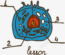 生物学科细胞分析图高清图片