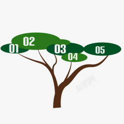 绿色树状分支数据图素材