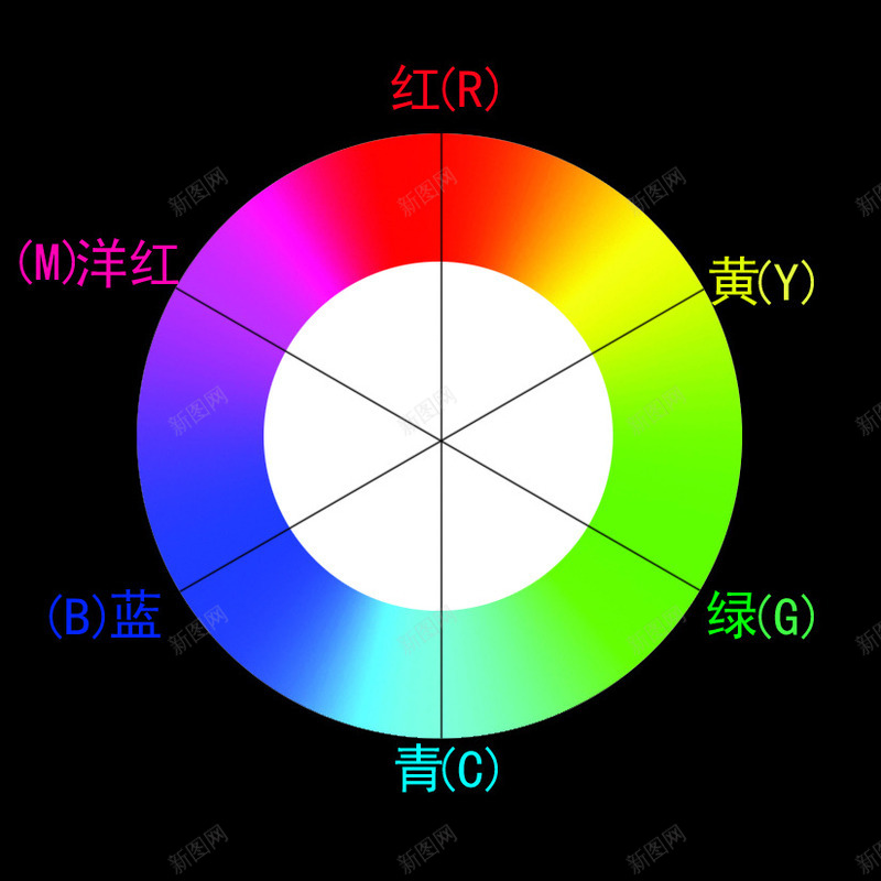 RBG色相环png免抠素材_88icon https://88icon.com RGB 光的三原色 红绿蓝 色相环