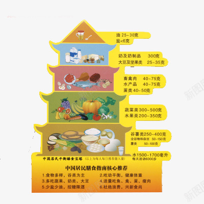 详细食物金字塔png免抠素材_88icon https://88icon.com 健康 每日营养所需 食物金字塔