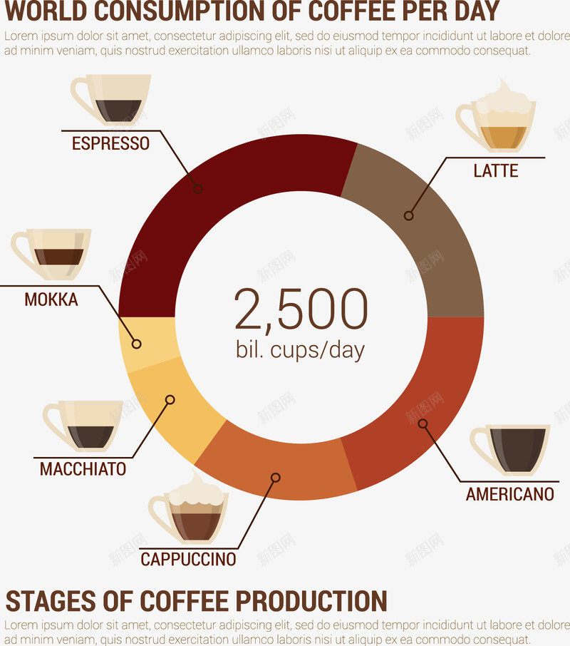 世界咖啡消费数据信息png免抠素材_88icon https://88icon.com 创意信息图表 咖啡杯 咖啡消费统计 数据信息图表