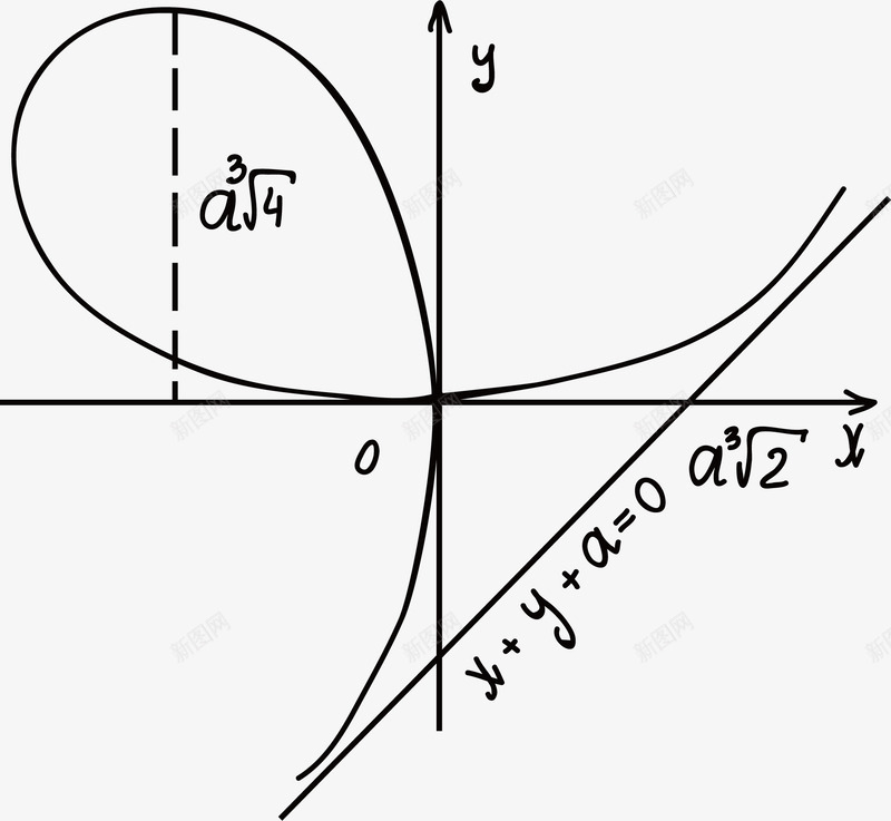 曲线的数学方程式矢量图ai免抠素材_88icon https://88icon.com 函数方程式 学习 手绘方程式 数学方程式 曲线 黑板方程式 矢量图