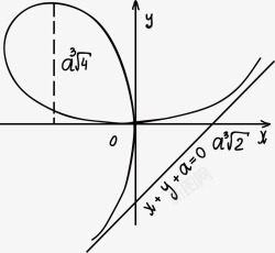 曲线的数学方程式矢量图素材