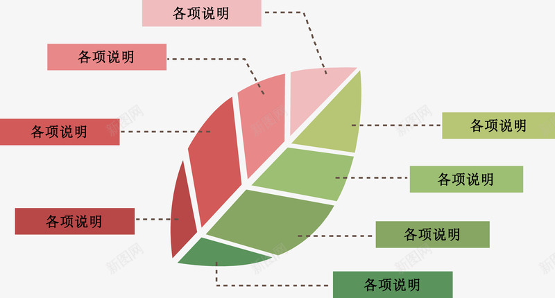 植物叶片说明图矢量图ai免抠素材_88icon https://88icon.com 信息表 流程图 结构组合 矢量图