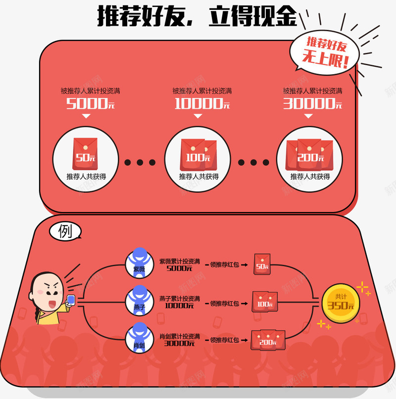 推荐有奖金融投资png免抠素材_88icon https://88icon.com 投资 推荐 有奖 素材 金融