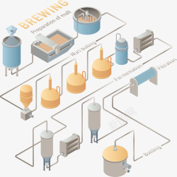 啤酒生产流程图矢量图素材