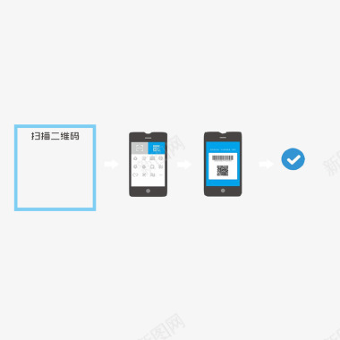 古典指引手机支付流程图标图标