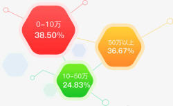 计算收益贷款收益计算利润高清图片