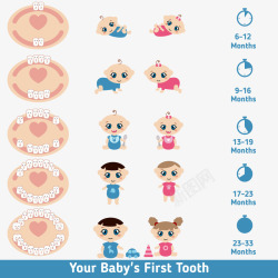 人休器官婴儿卡通牙齿高清图片