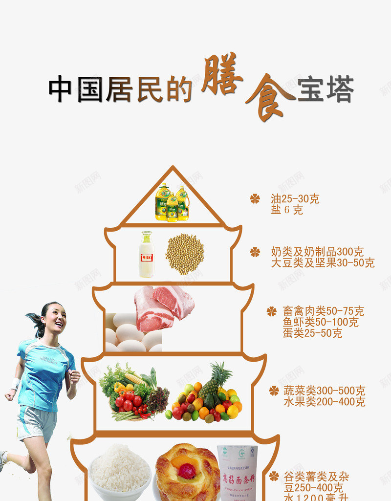 中国居民的膳食宝塔png免抠素材_88icon https://88icon.com 不挑食 中国居民平衡膳食宝塔 中国菜 中国风 中式菜品 健康 创意海报 墨迹 文化宣传海报 文化海报 标语 海报设计 简洁 美味 美食 美食展板 美食海报 膳食 膳食宝塔 菜品宣传单 酒店菜单 餐饮 餐饮文化海报 餐饮美食 饮食