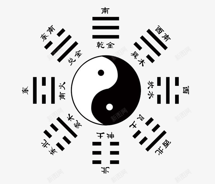 太极八卦星占卜psd免抠素材_88icon https://88icon.com 中国太极 中国风 八卦盘 八卦符号 占卜 太极 太极八卦 太极水墨画 形状 手绘 易经八卦罗盘 星座占卜 水墨圈 阴阳两级 黑白太极图