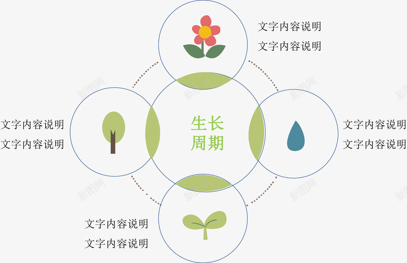 植物生长说明图矢量图ai免抠素材_88icon https://88icon.com 信息表 流程图 结构组合 矢量图