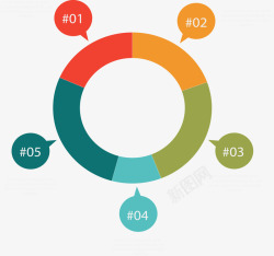 重点强调图表环形重点气泡说明图表高清图片