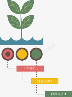 植物生长条件说明图矢量图素材