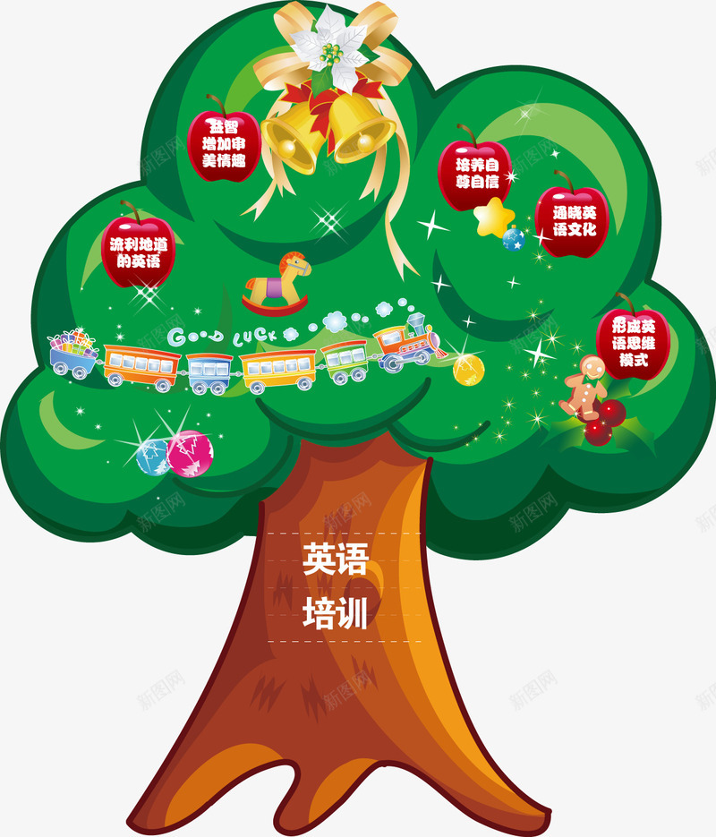 英语大树培训矢量图ai免抠素材_88icon https://88icon.com 免费png 免费png素材 插图素材 海报单页素材 矢量图片 矢量素材 英语培训 英语培训素材 矢量图