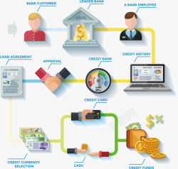 业务流程银行业务流程高清图片