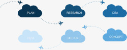 销售策略云朵飞机流程图矢量图高清图片