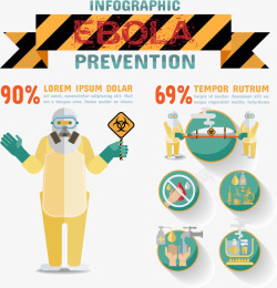 埃博拉病毒预防信息图素材