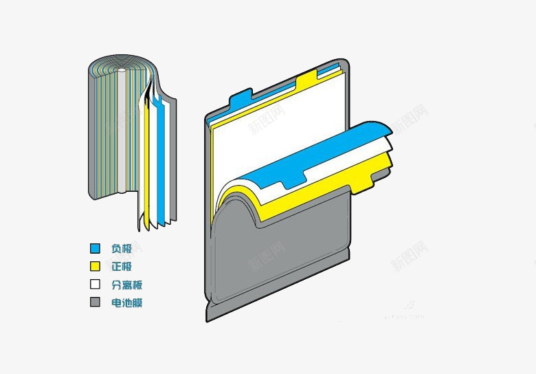锂电池内部结构png免抠素材_88icon https://88icon.com 结构 锂电池 锂电池结构图 锂电池说明