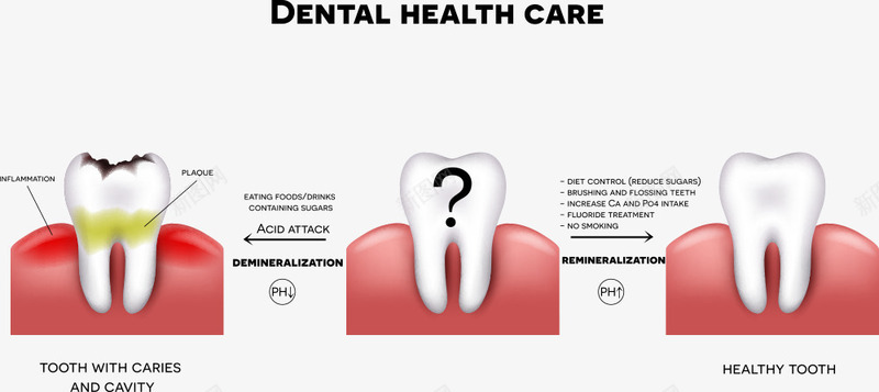 口腔护理png免抠素材_88icon https://88icon.com 卡通牙齿 口腔护理 牙齿 矢量牙齿 问号