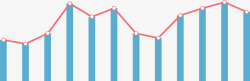 简洁曲线蓝色简洁扁平商务股票曲线高清图片