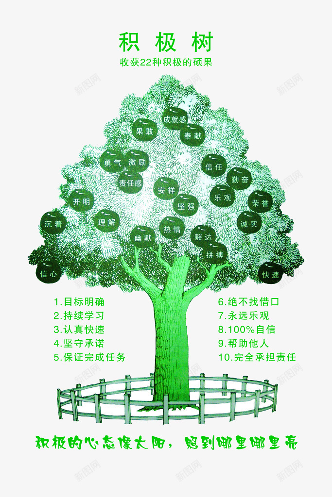 积极树png免抠素材_88icon https://88icon.com 大树 教育 绿色大树 设计素材